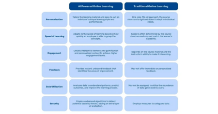 TurboLearn AI Features